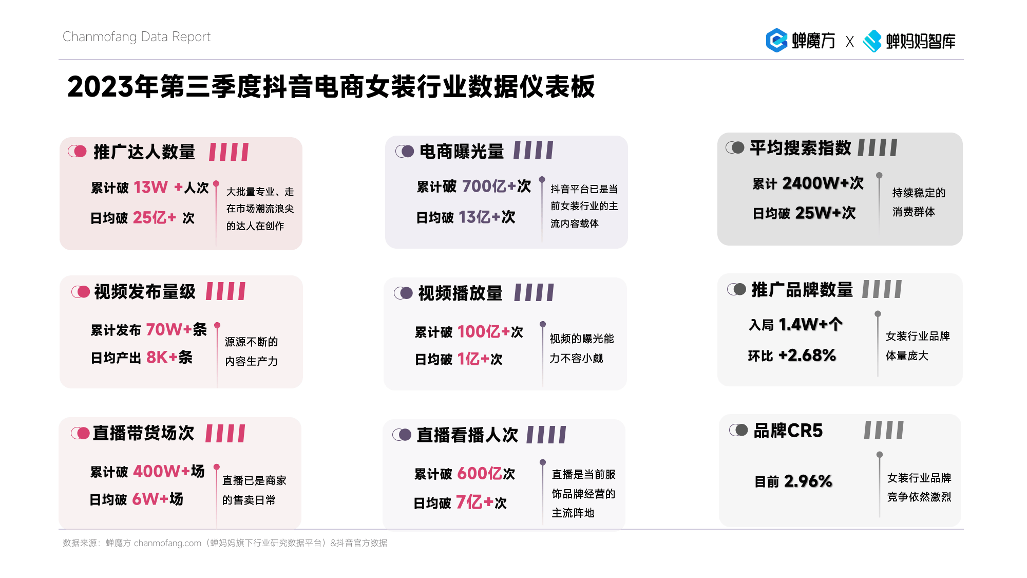 女装电商数据(女装电商数据查询平台)