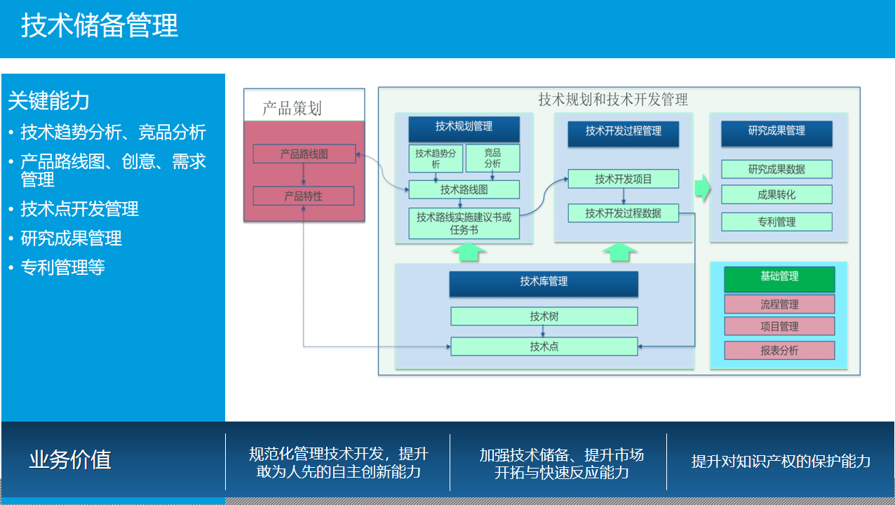 plm智能制造工业互联网数字化企业研发平台规划实施方案附ppt