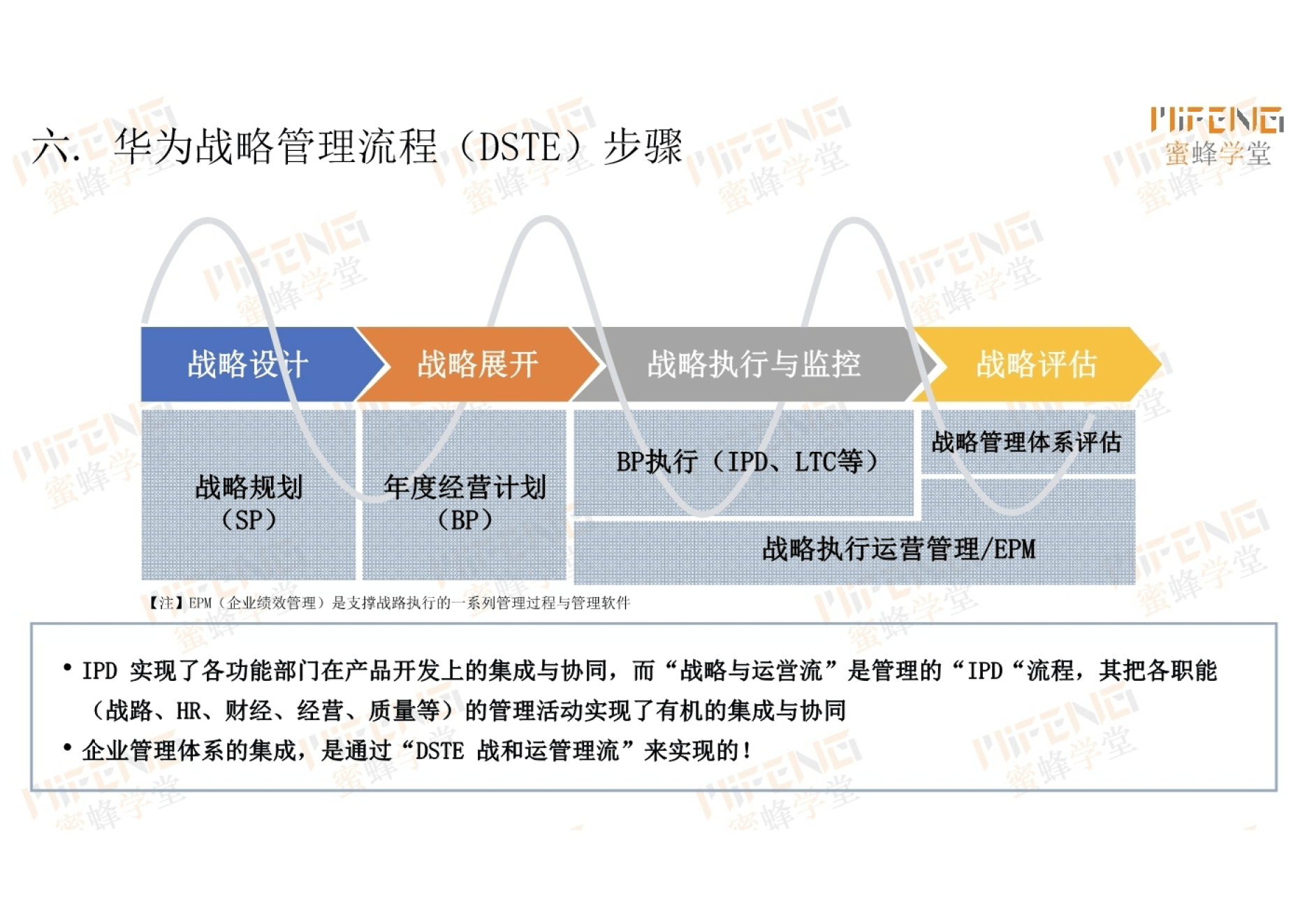 华为pbc绩效赋能手册