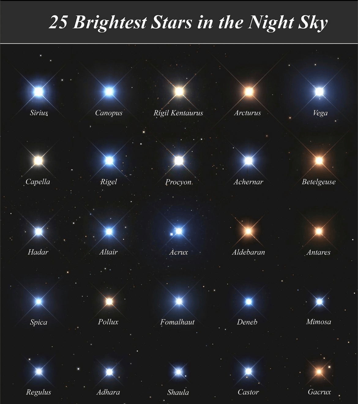 太阳为什么叫黄矮星？天狼星为什么叫蓝矮星，恒星是怎么分类的