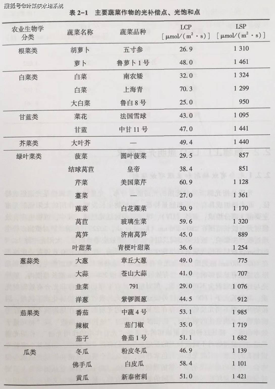 植物光饱和点对照表图片