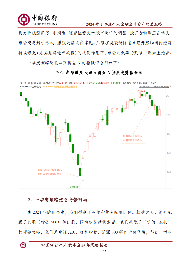 老年客户金融战略

发起
（老年客户金融战略

发起
和意见）《老年客户金融服务举措》