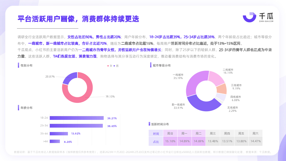 用户研究图片