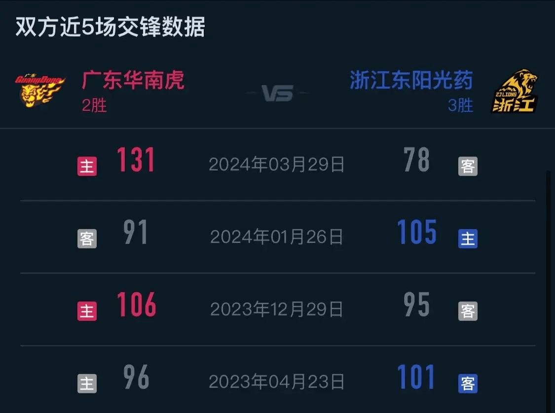 原创cctv5今晚7点半有篮球直播吗附cba今晚14决赛赛程时间表