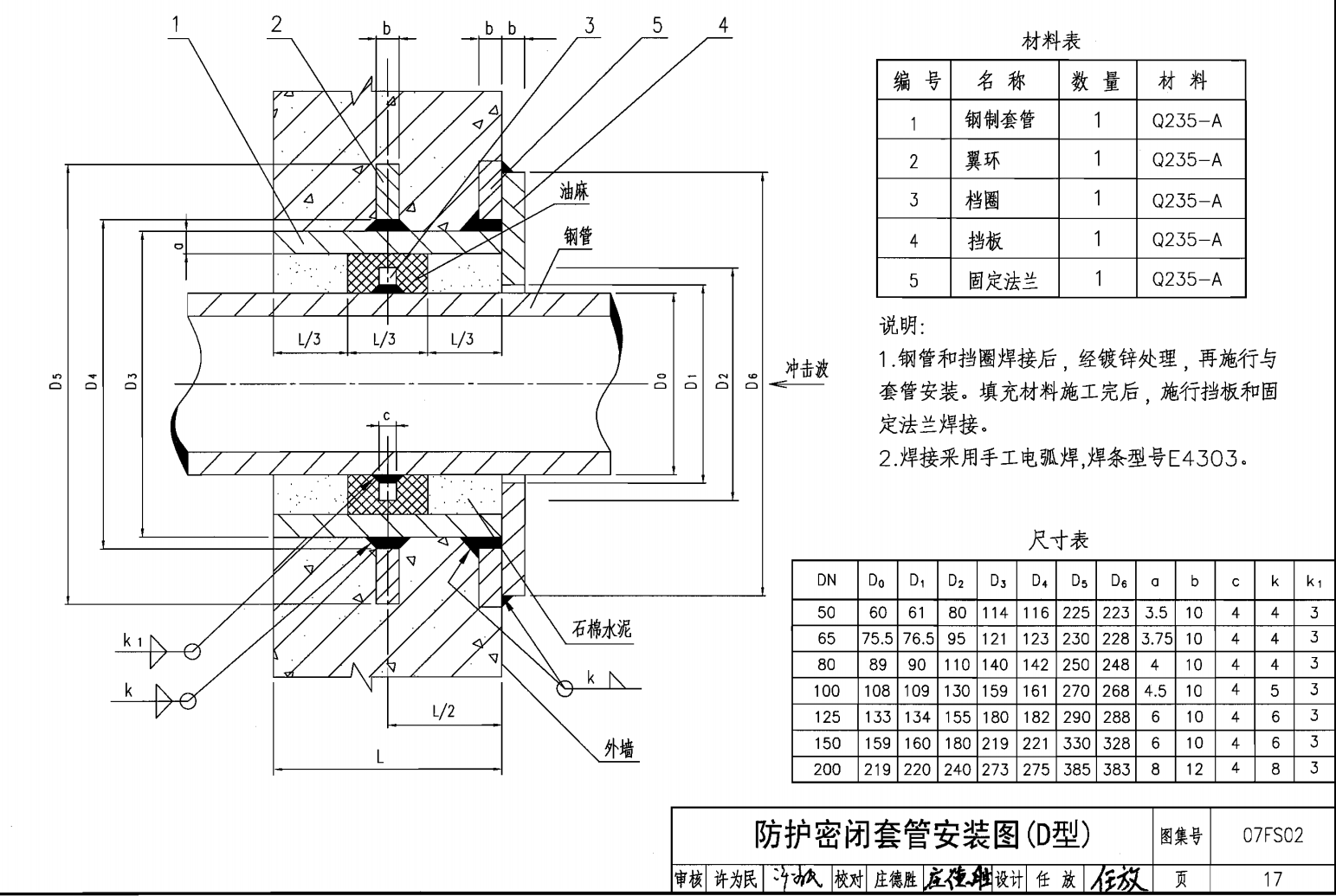 刚性防护密闭套管图集图片