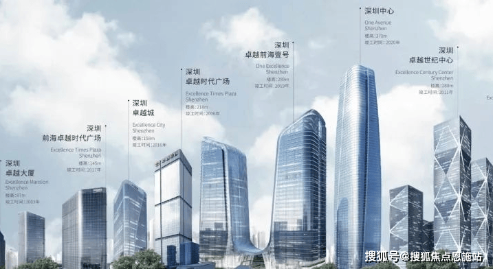 武汉卓越城售楼处电话楼盘网站卓越城楼盘实时优惠卓越城进展动态