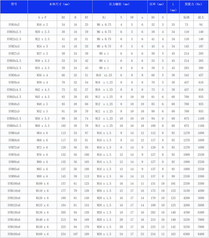 超级螺母,超级螺栓,防松螺母,防松螺栓