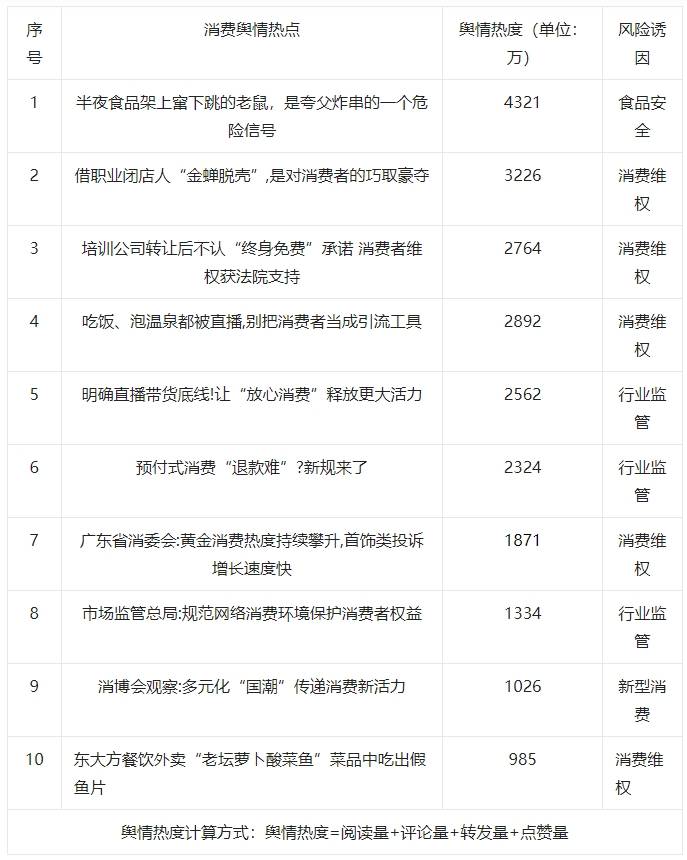 消费日报舆情特刊——4月13日至4月19日