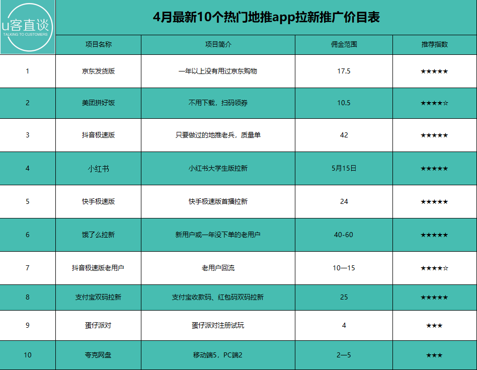 撷取8个适宜两个要紧的自由职业者，做的好，比下班赚来还多(图2)
