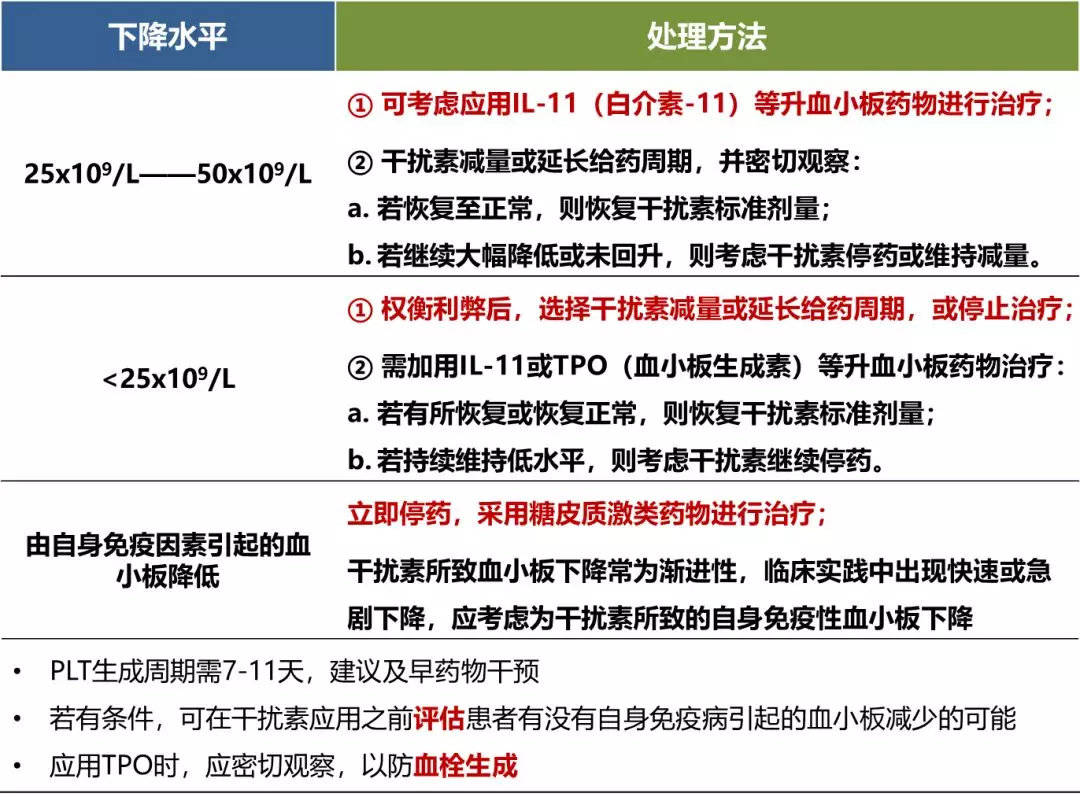 血小板太少?最全的处理方法都在这里!_治疗_范围_白细胞