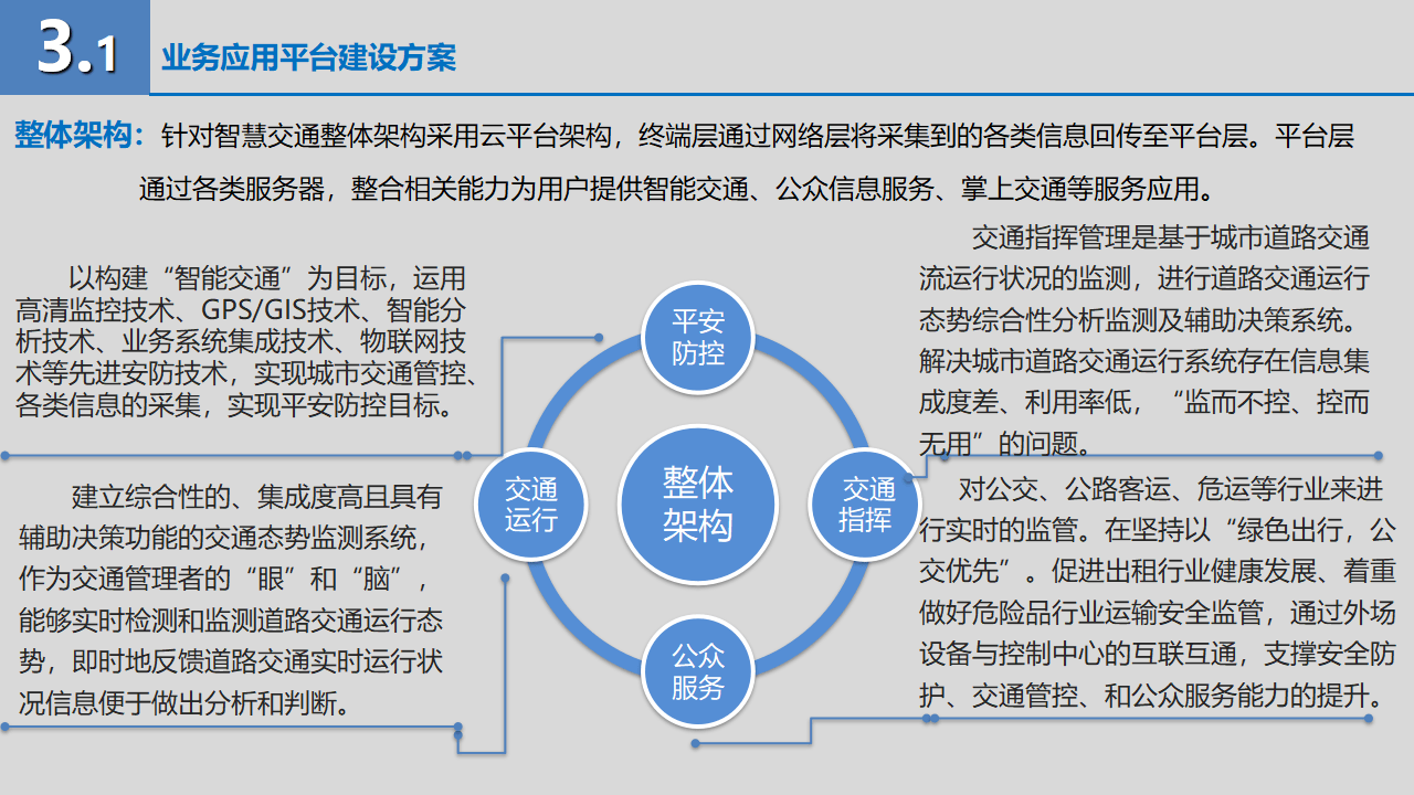 智慧交通解决方案