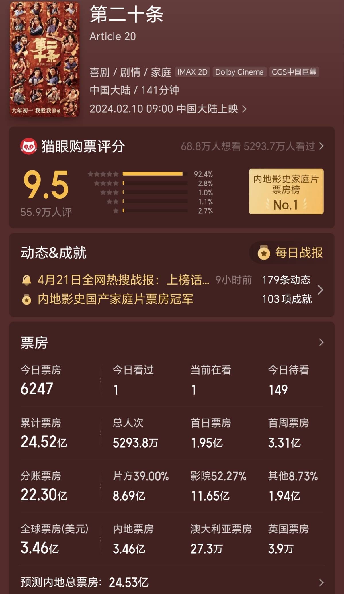 69亿元,是利润的主要来源.搜狐