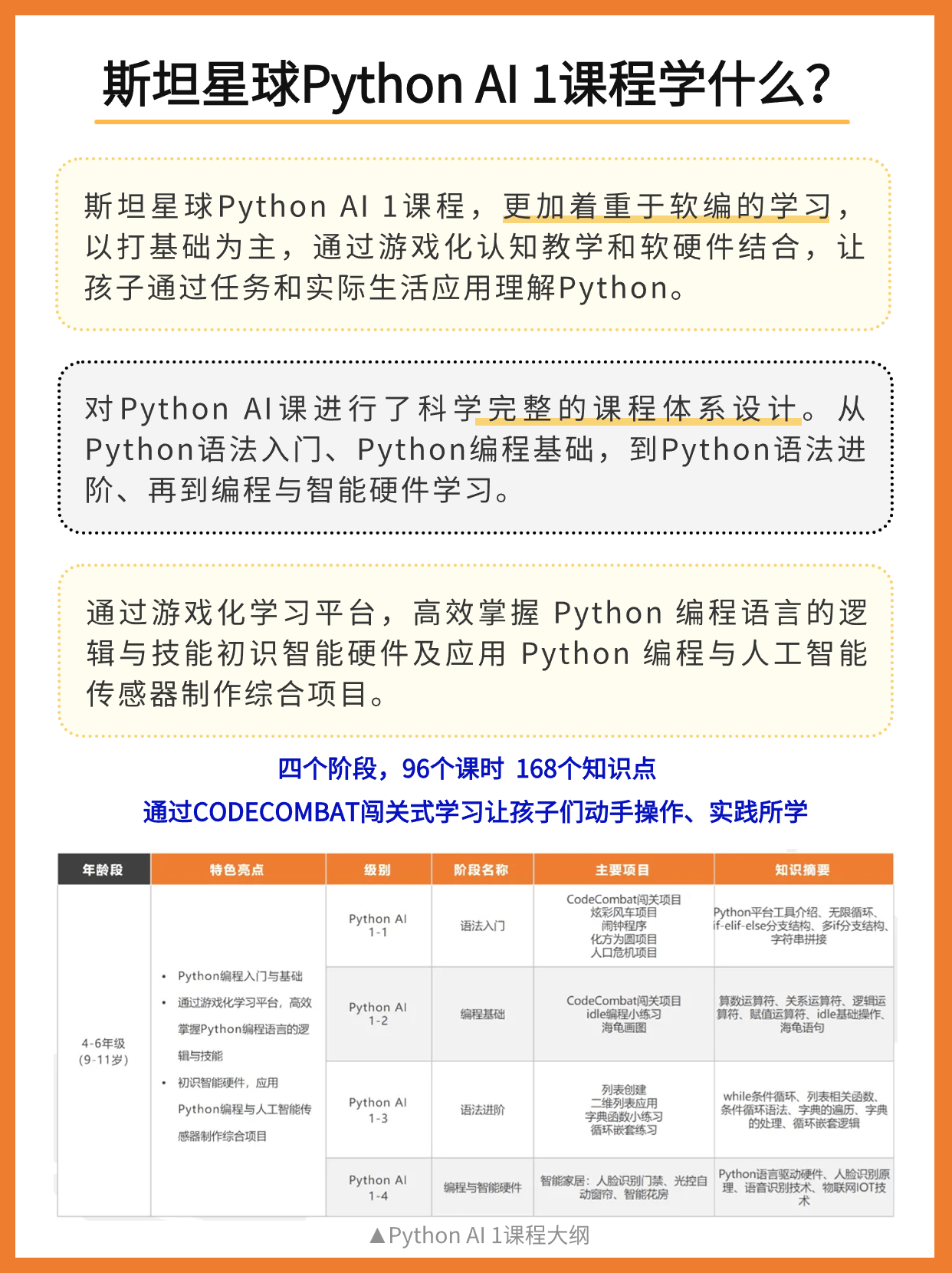 斯坦星球python ai 1课程学什么_编程_应用_智能
