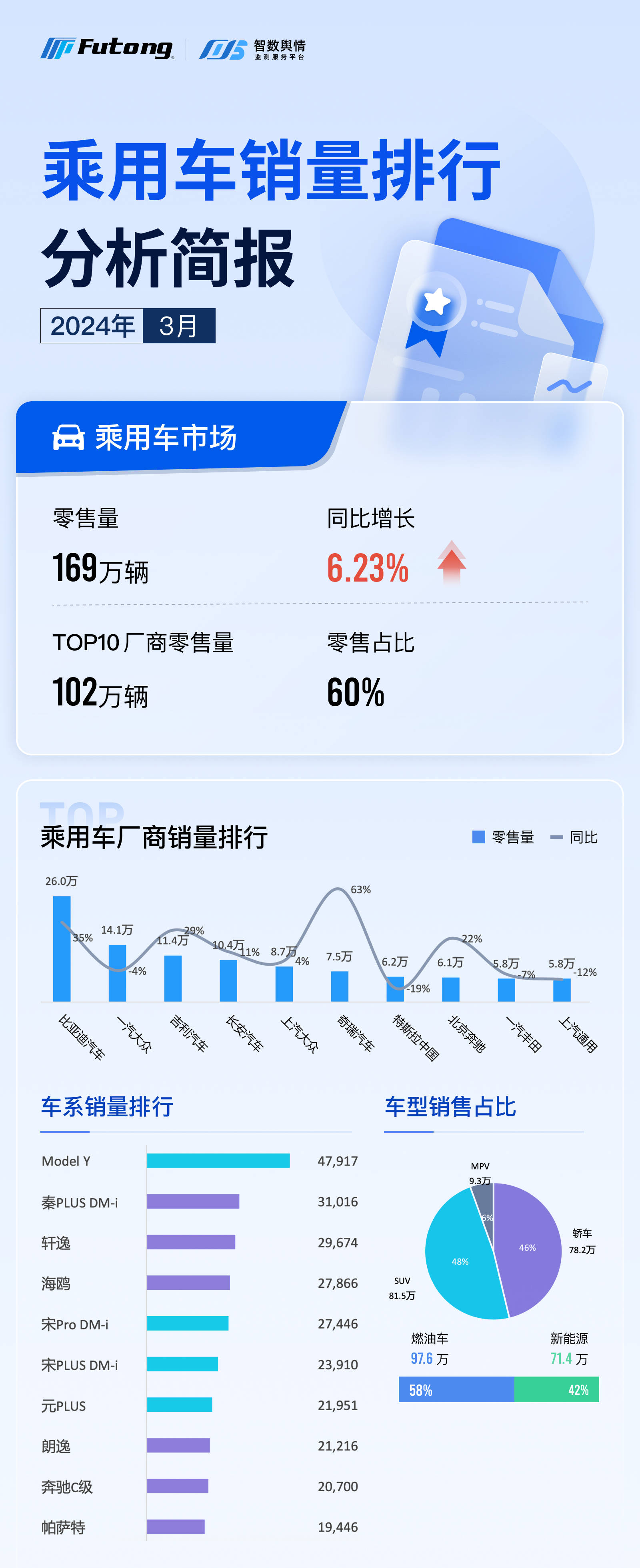智数舆情|2024年3月新能源汽车销量排行分析简报
