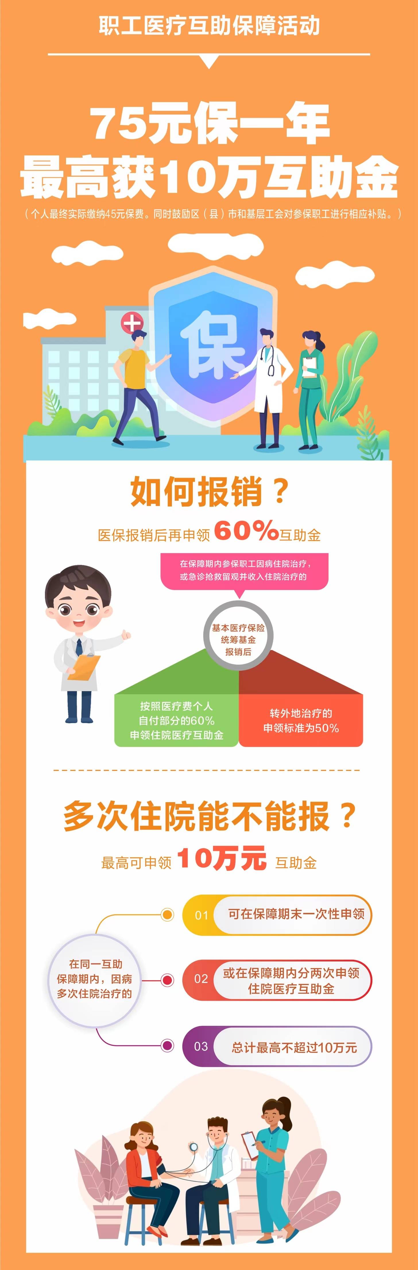 全市各级工会会员均可通过单位工会组织集体向中国职工保险互助会郑州