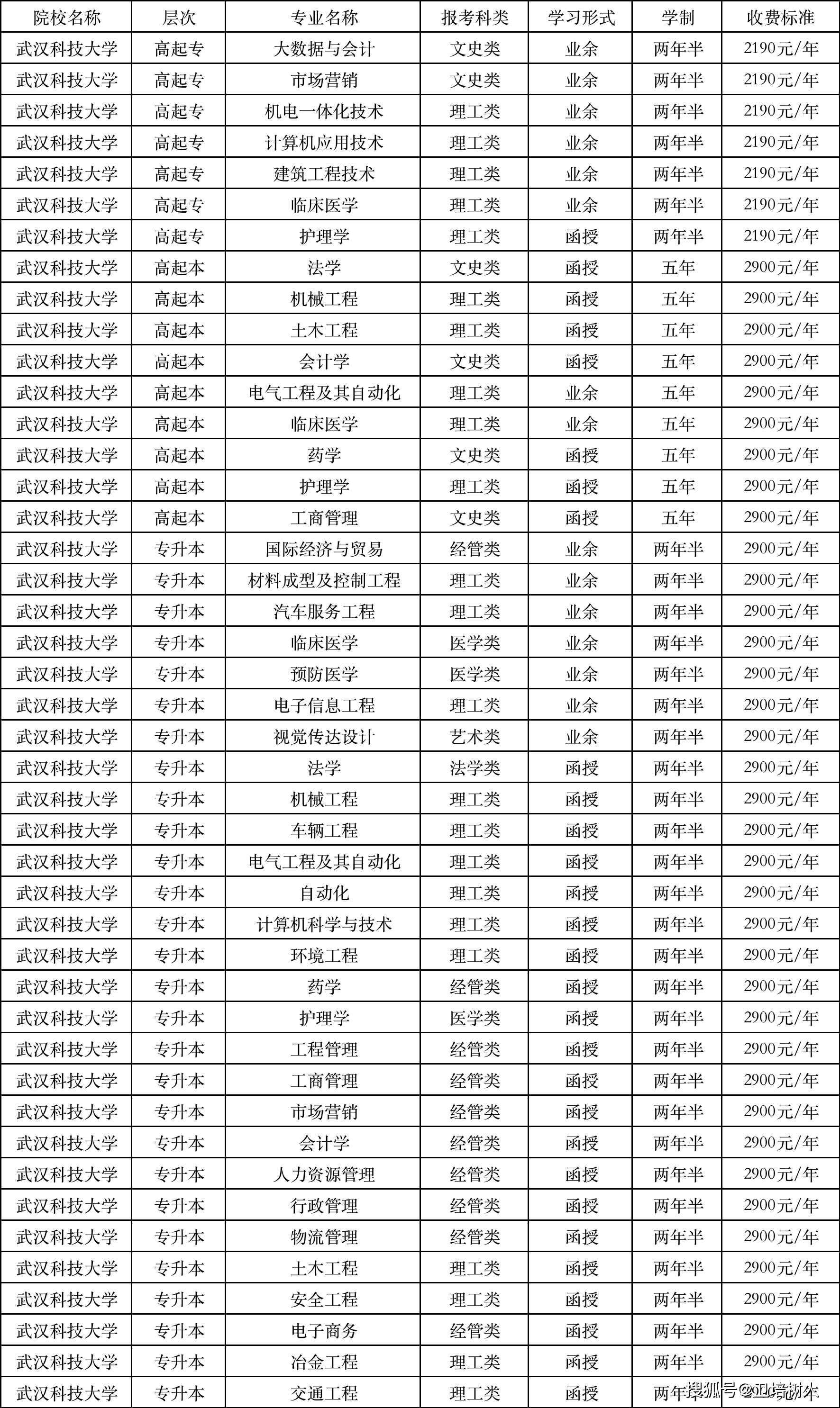 武汉科技大学2024年成人高等继续教育招生简章