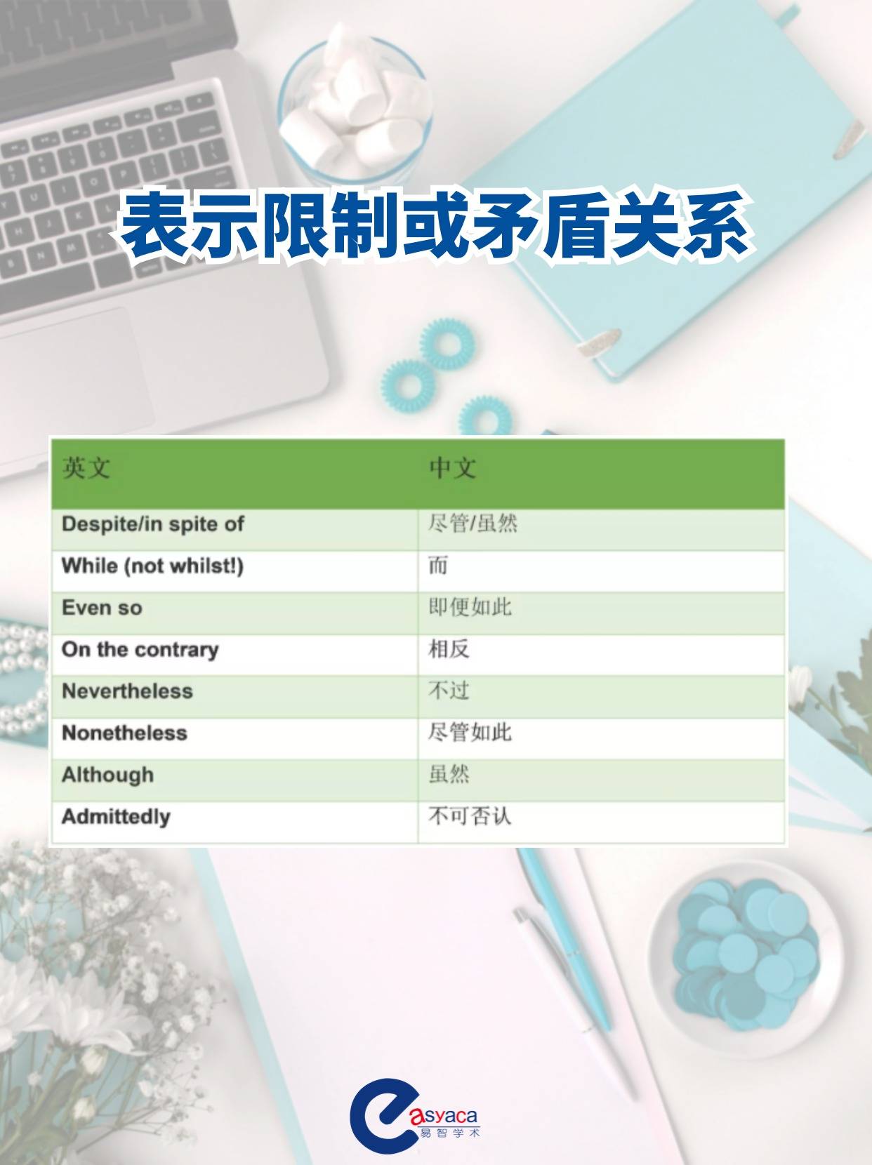 「学术语言大改造？从准确性到风格，你掌握了吗？」