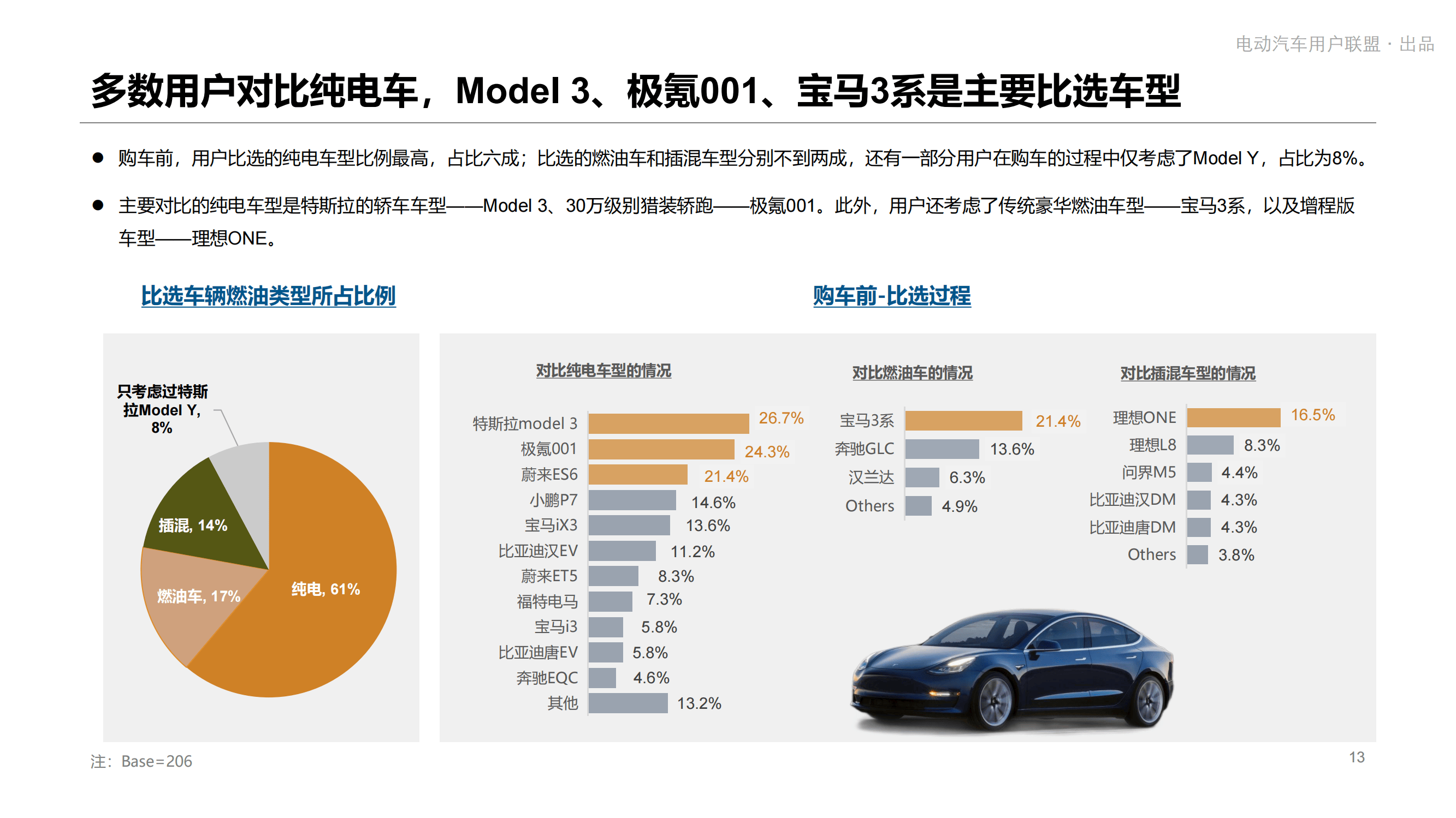 2023电动汽车用户调研:特斯拉modely满意度调研