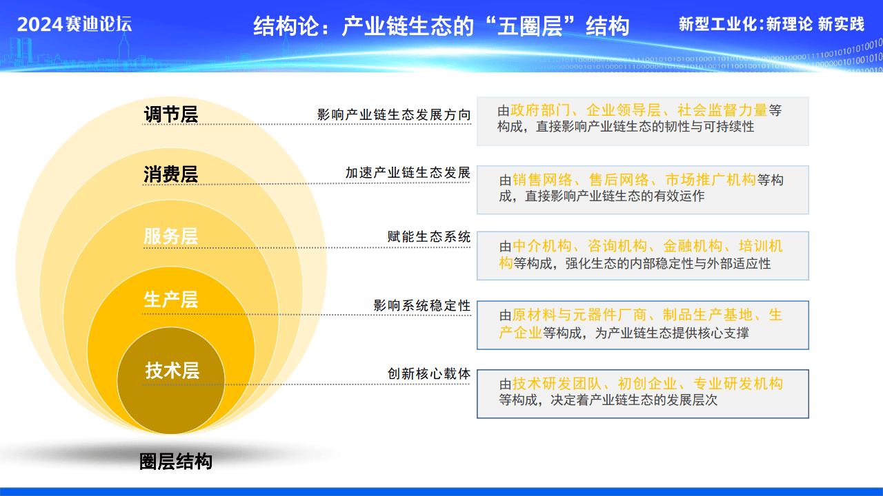 生态系统生产者图片