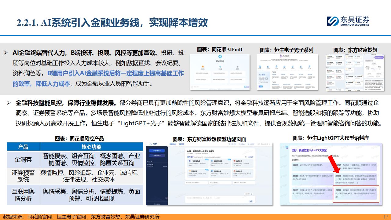 AI+金融专题元：赋能金融，AI开启新时代