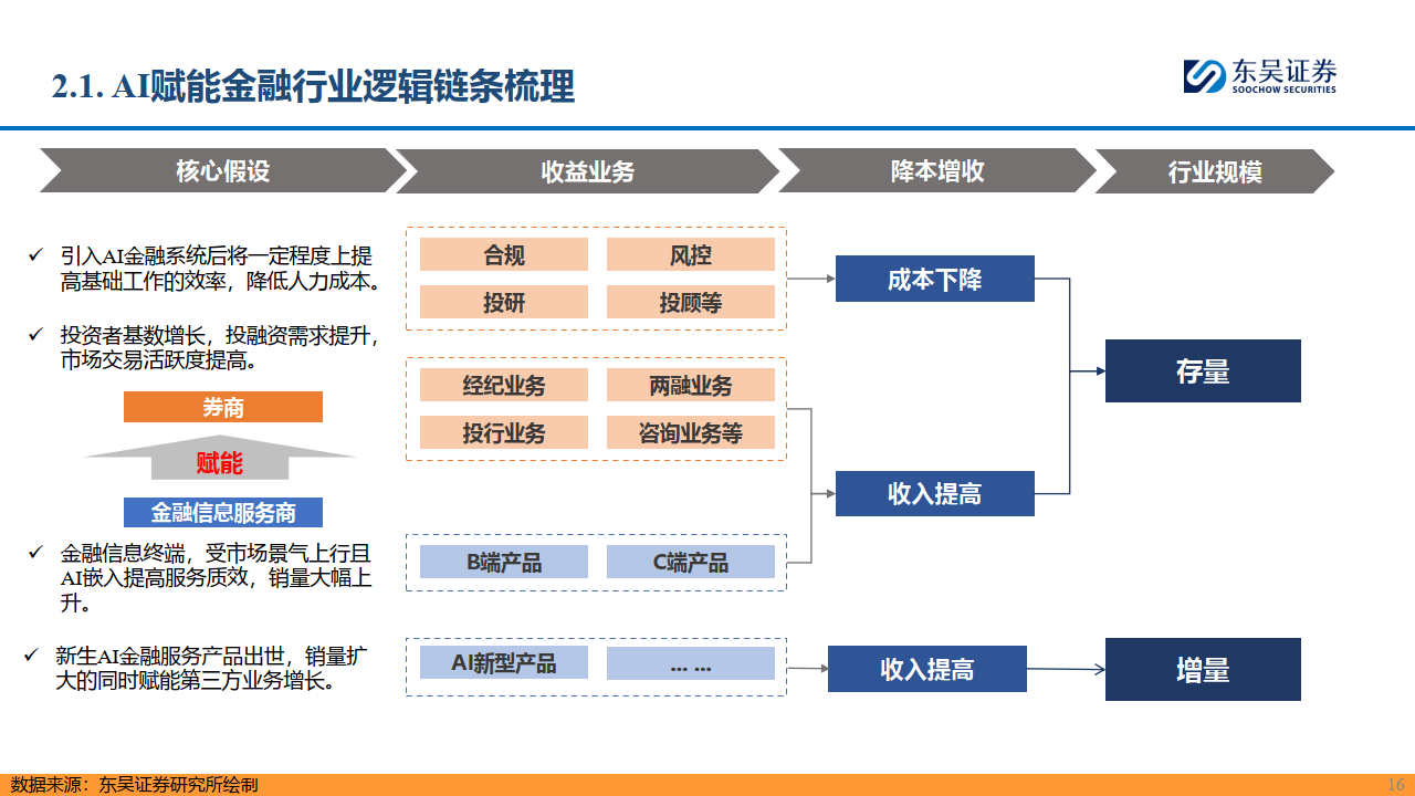 AI金融新纪元：赋能金融，AI开启新时代