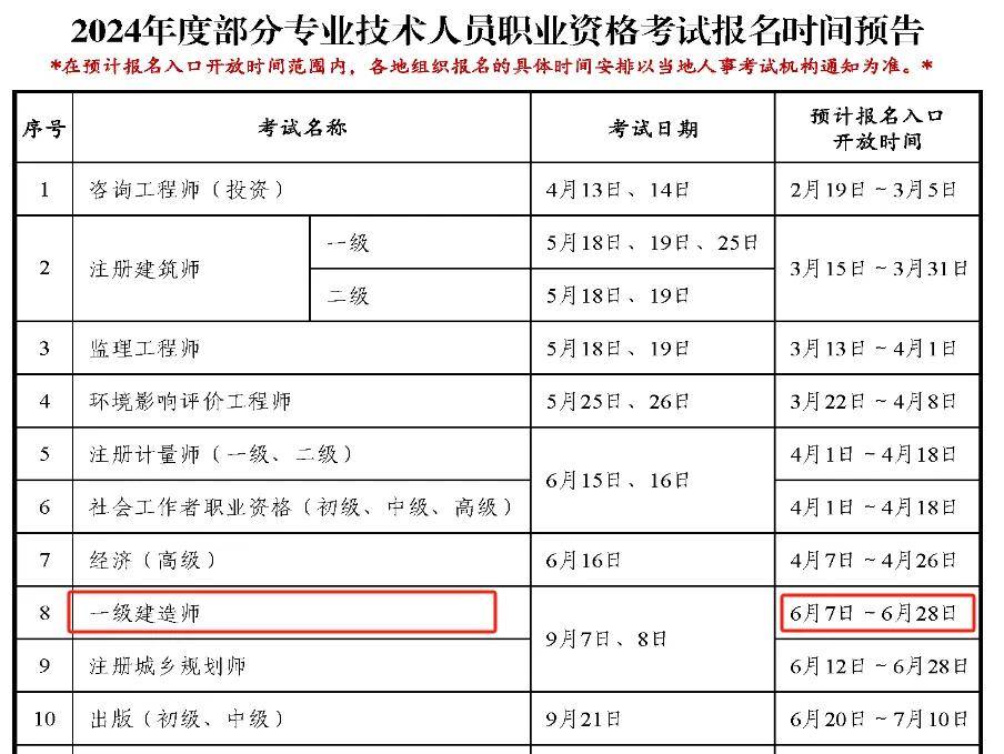 报名2024年一级建造师考试需要什么材料?这些问题要注意