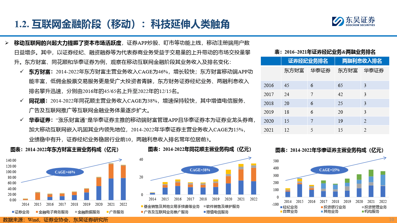 AI+金融专题元：赋能金融，AI开启新时代