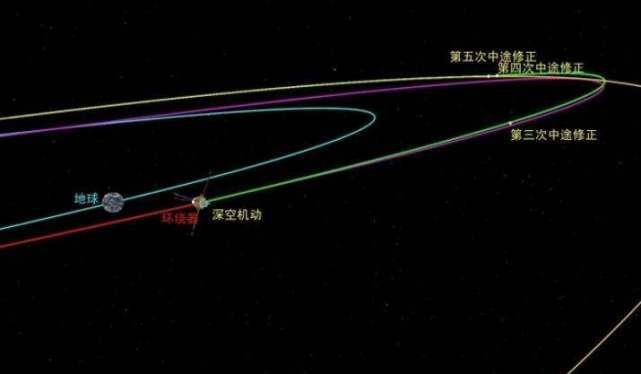 2940万公里外三次变轨,天问一号技术超出想象,专家感叹藏得太深