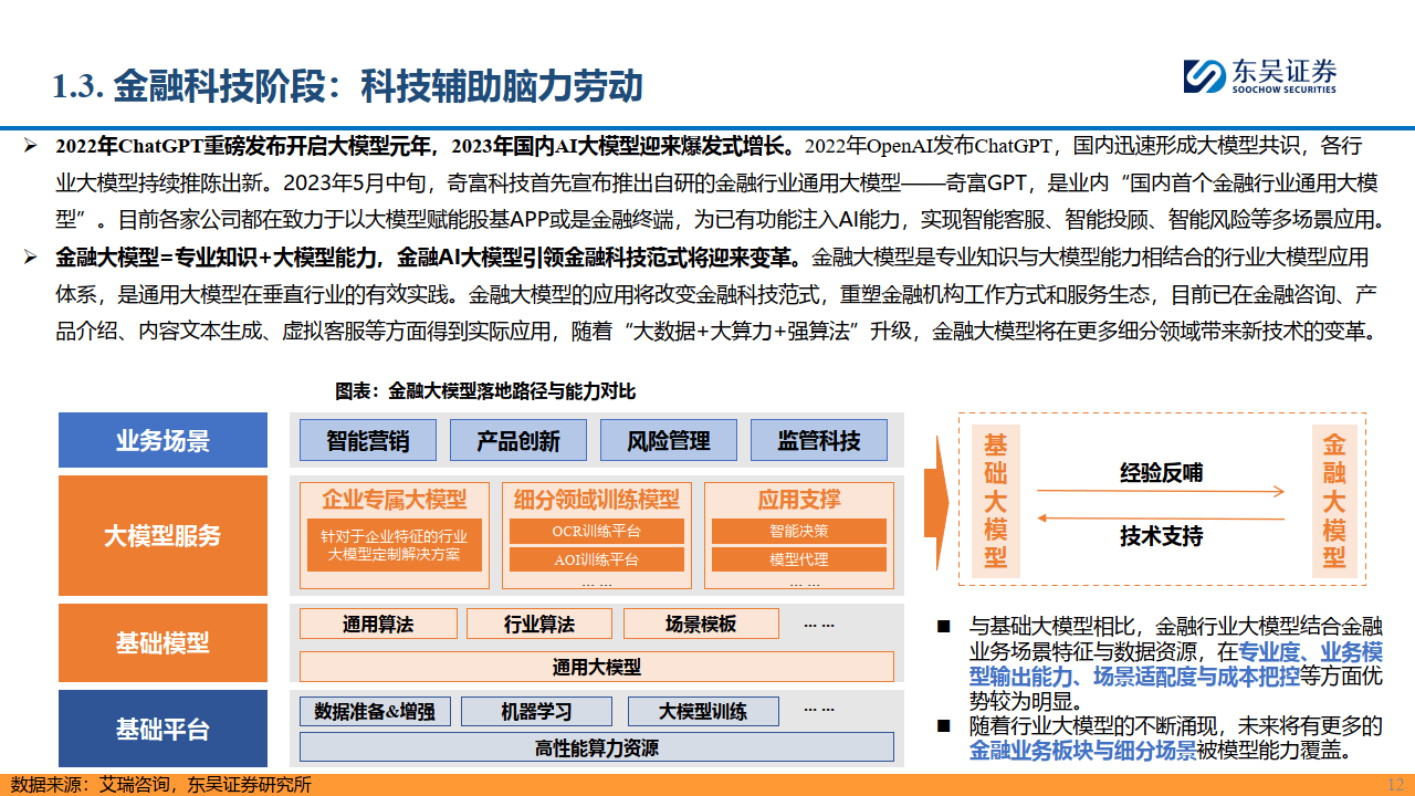 AI+金融专题元：赋能金融，AI开启新时代