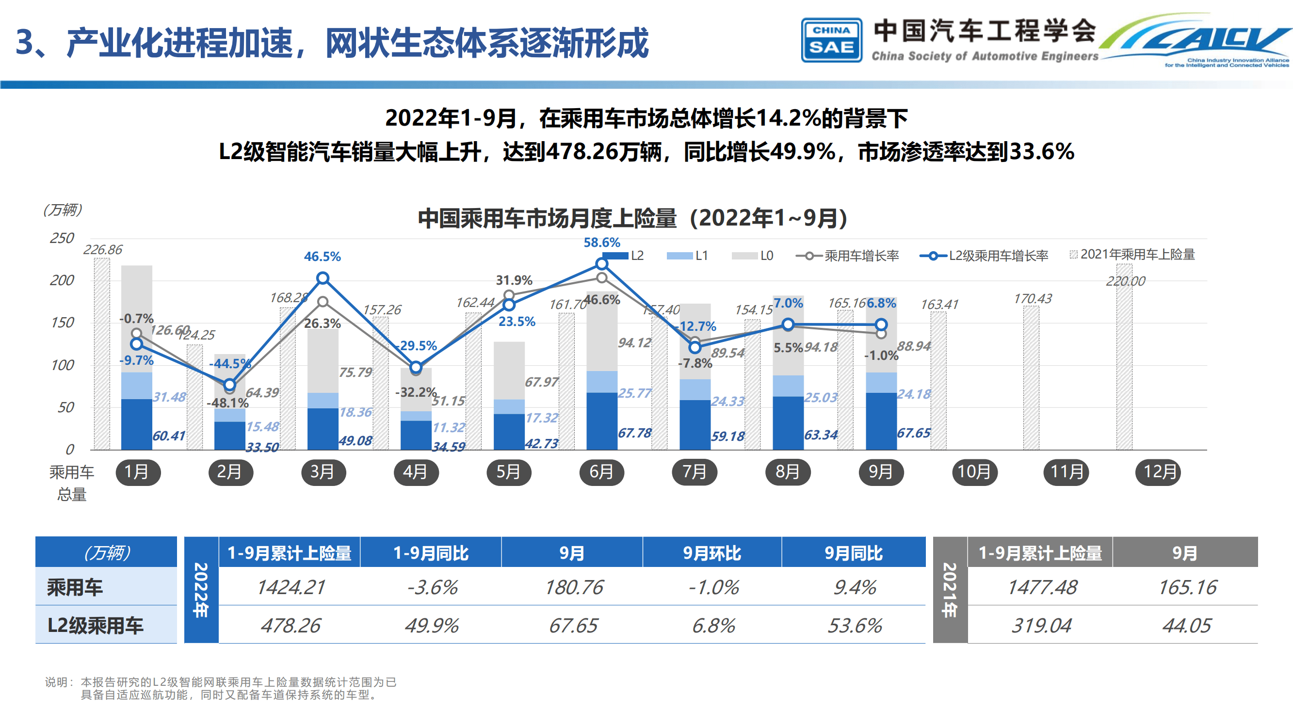 2023中国智能汽车产业发展与展望