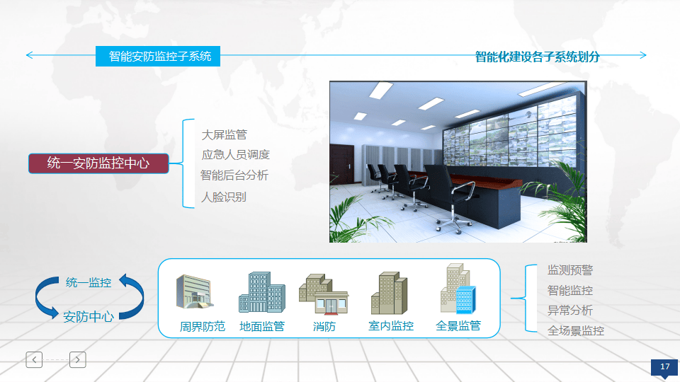 智慧楼宇大数据分析应用智能化系统平台建设方案(ppt)
