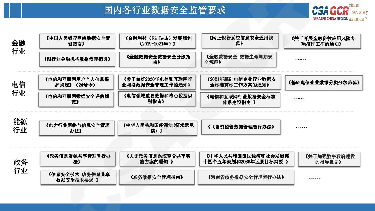 企业网络安全合规框架体系