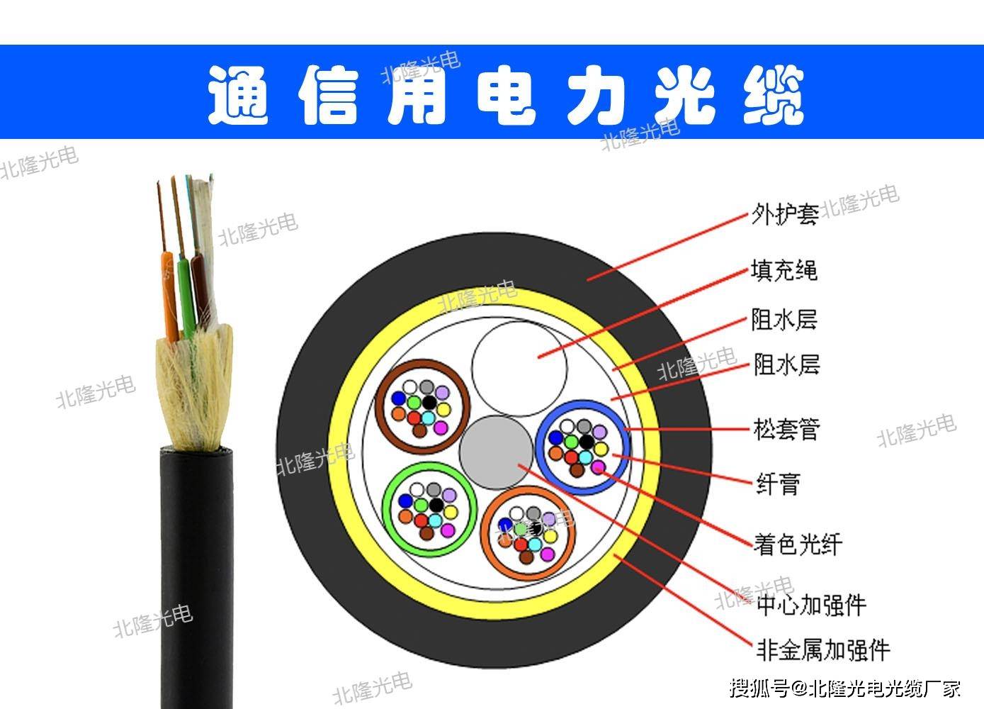 光缆色谱图 顺序图图片