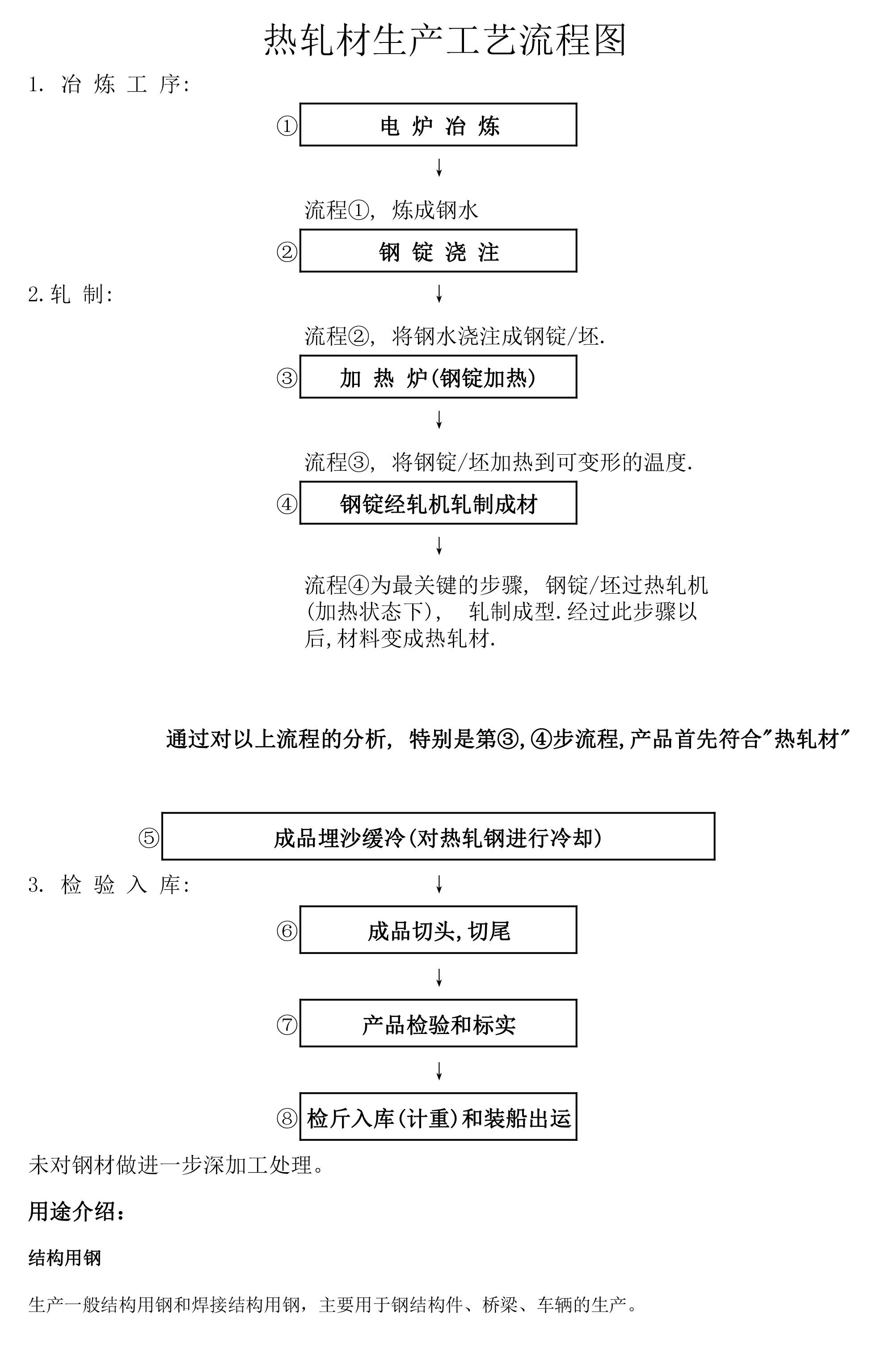 外套工艺流程图图片