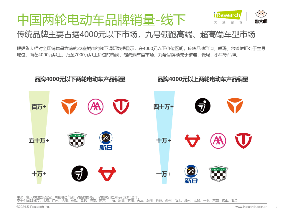 2024年中国两轮电动车行业研究报告