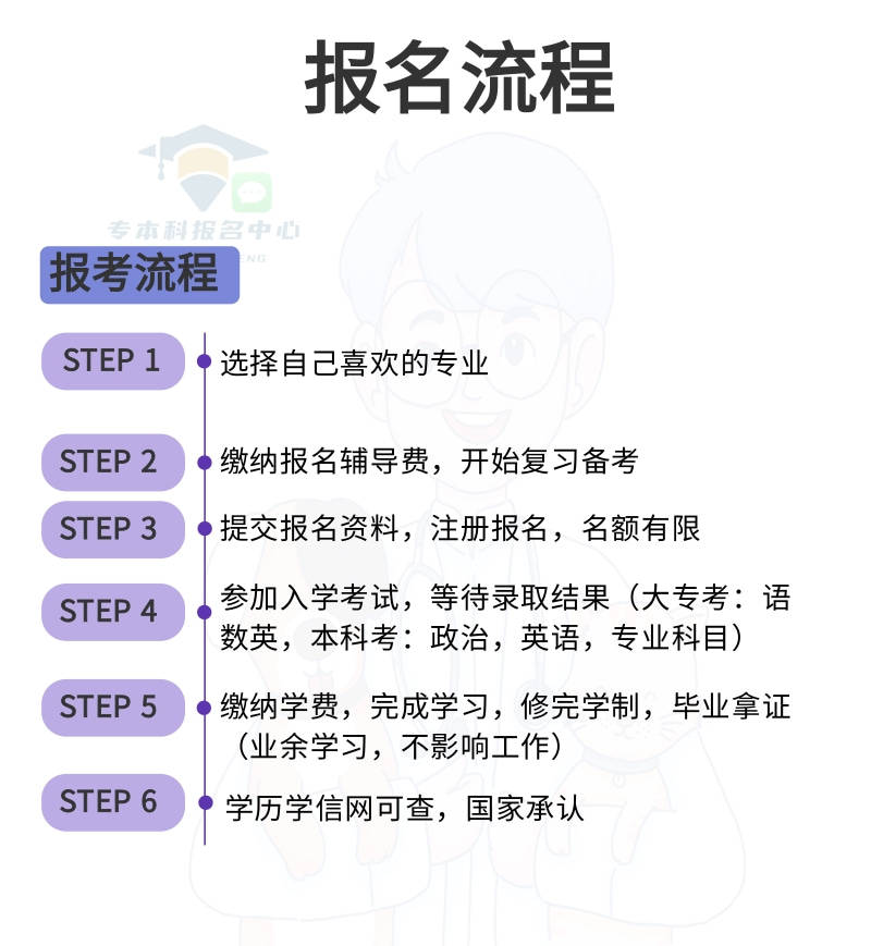广东岭南职业技术学院成考报考条件2024年发布