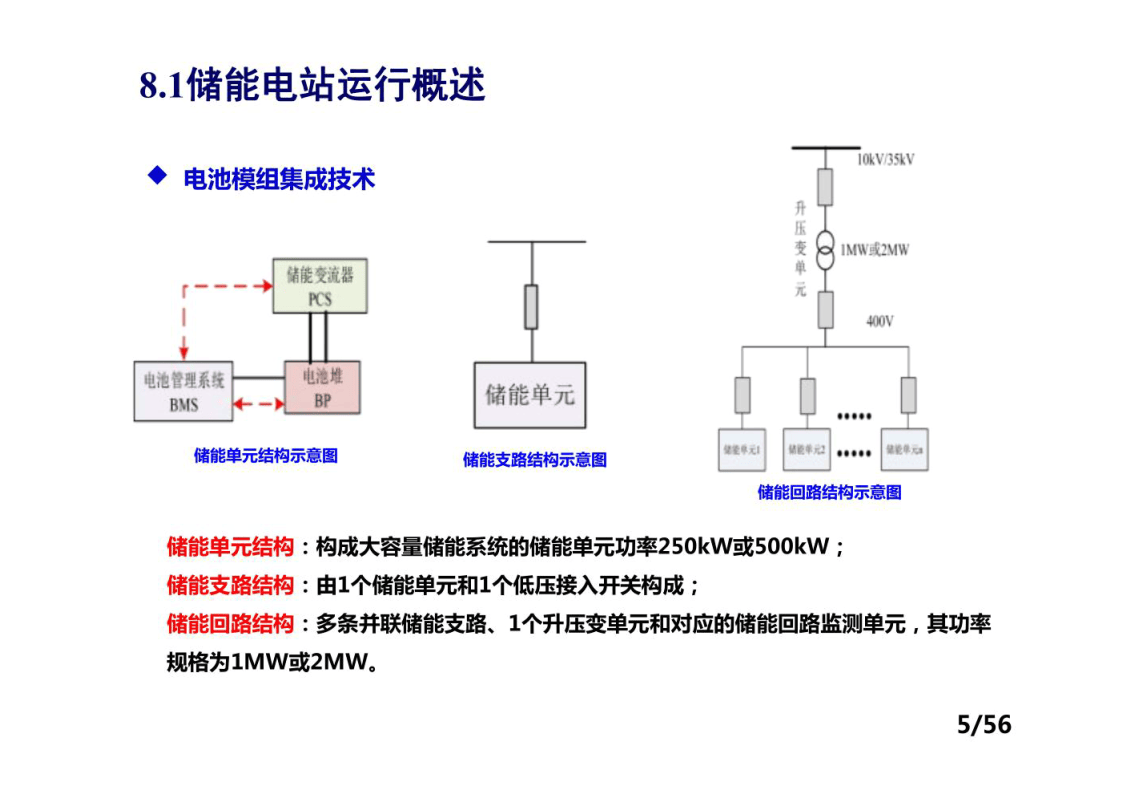 储能电站运行控制-储能电站系统