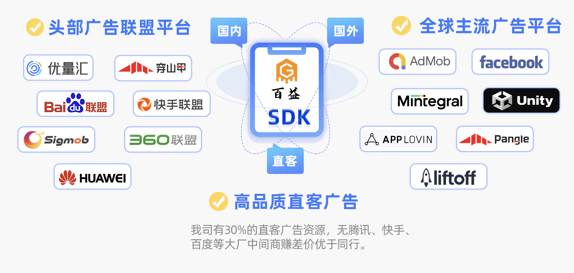 想要通过app广告变现,app内的广告位是不是越多越好?