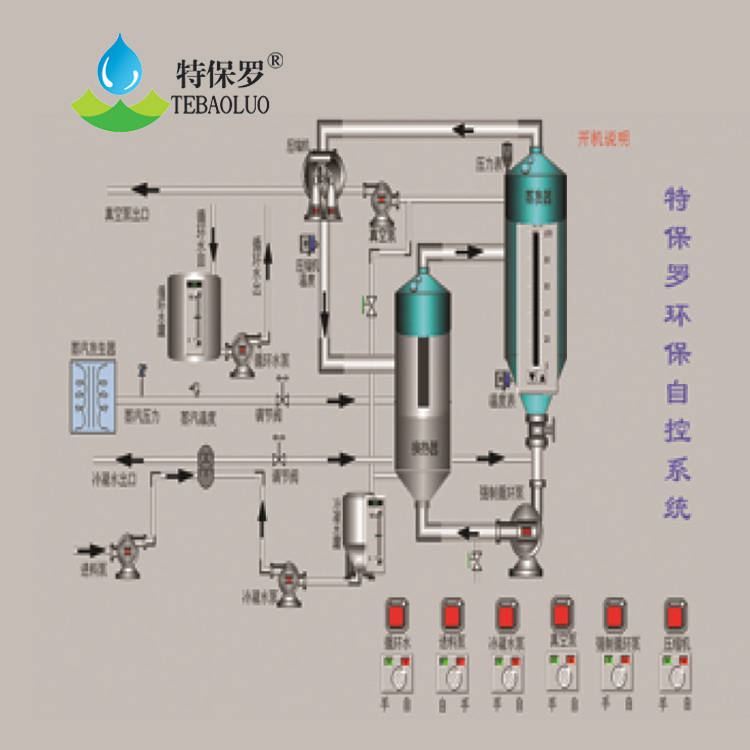 磷酸钠单效蒸发器
