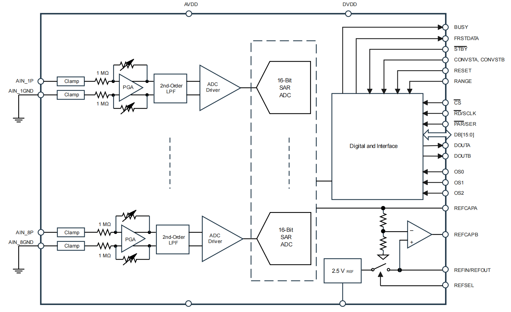 3peak思瑞浦tpafe5160si08-qp7r,p2p替代ad7606,国网认证,国产化证明