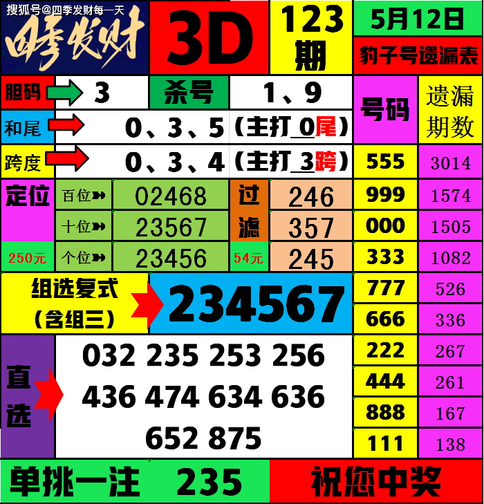 123全年历史上图最图片