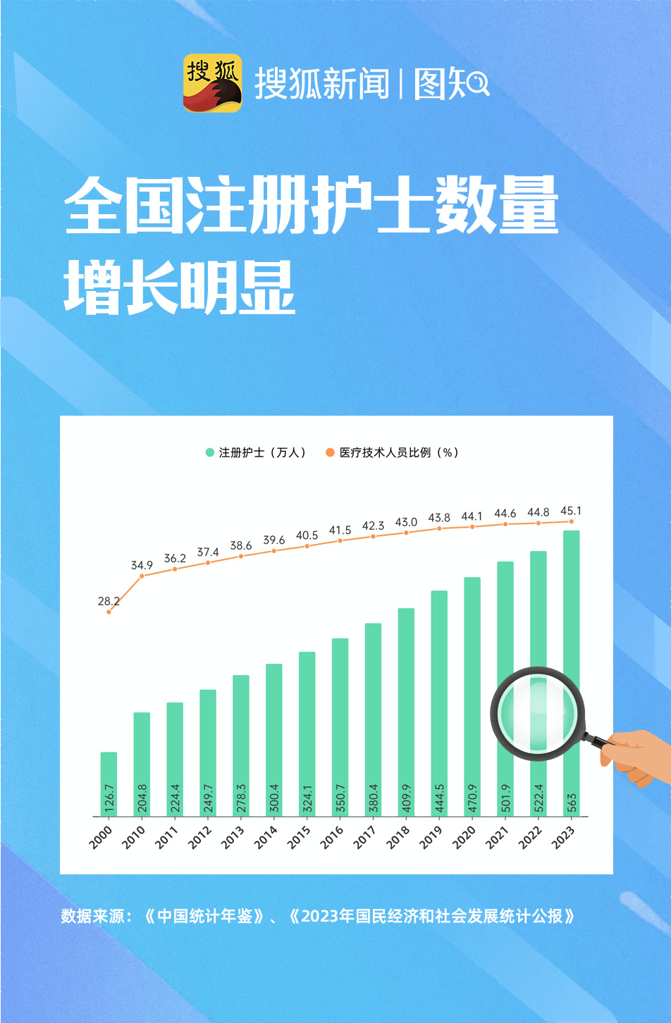 《全国护理事业发展规划(2021-2025年)》中提到的"到2025年,全国护士