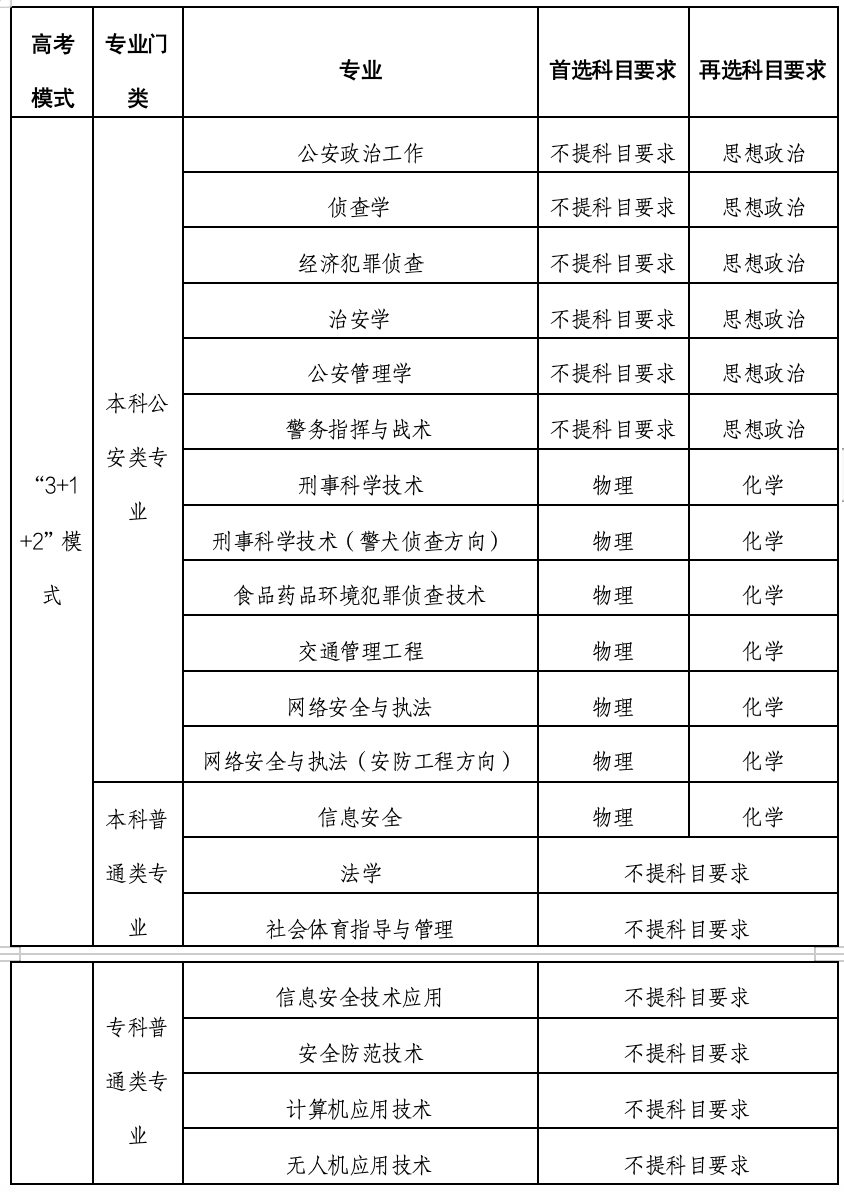 江西警察学院2024招生章程发布