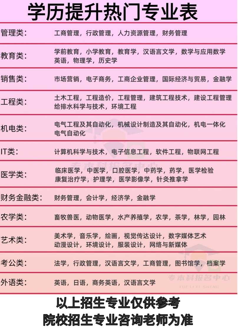 广州涉外经济职业技术学院成人高考报名方式2024年发布