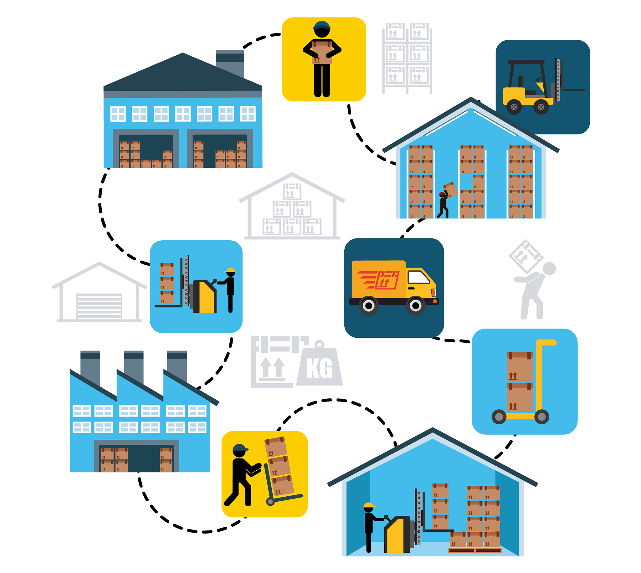 wms条码智能仓储管理系统功能和优势分析