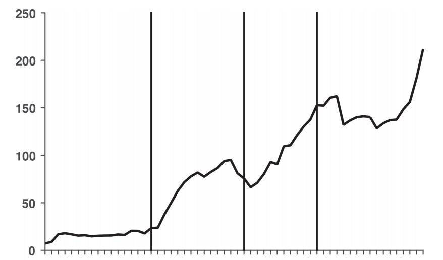 阿根廷是如何一次次走向恶性通胀的深渊?