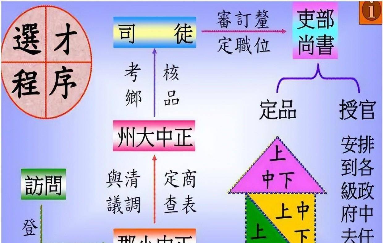 范进中举思维导图简单图片