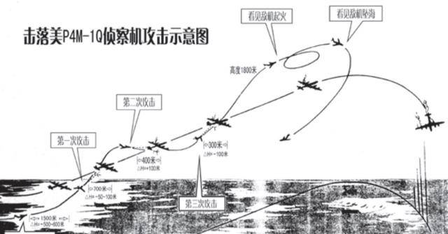 "三天前(8月22日)的半夜,我军华东地区某防空部队突然拉响警报,一架不