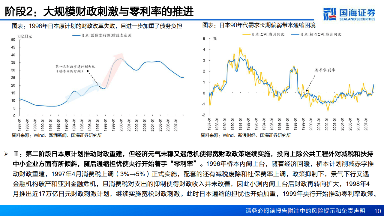 20世纪90年代日本制造业出清启示