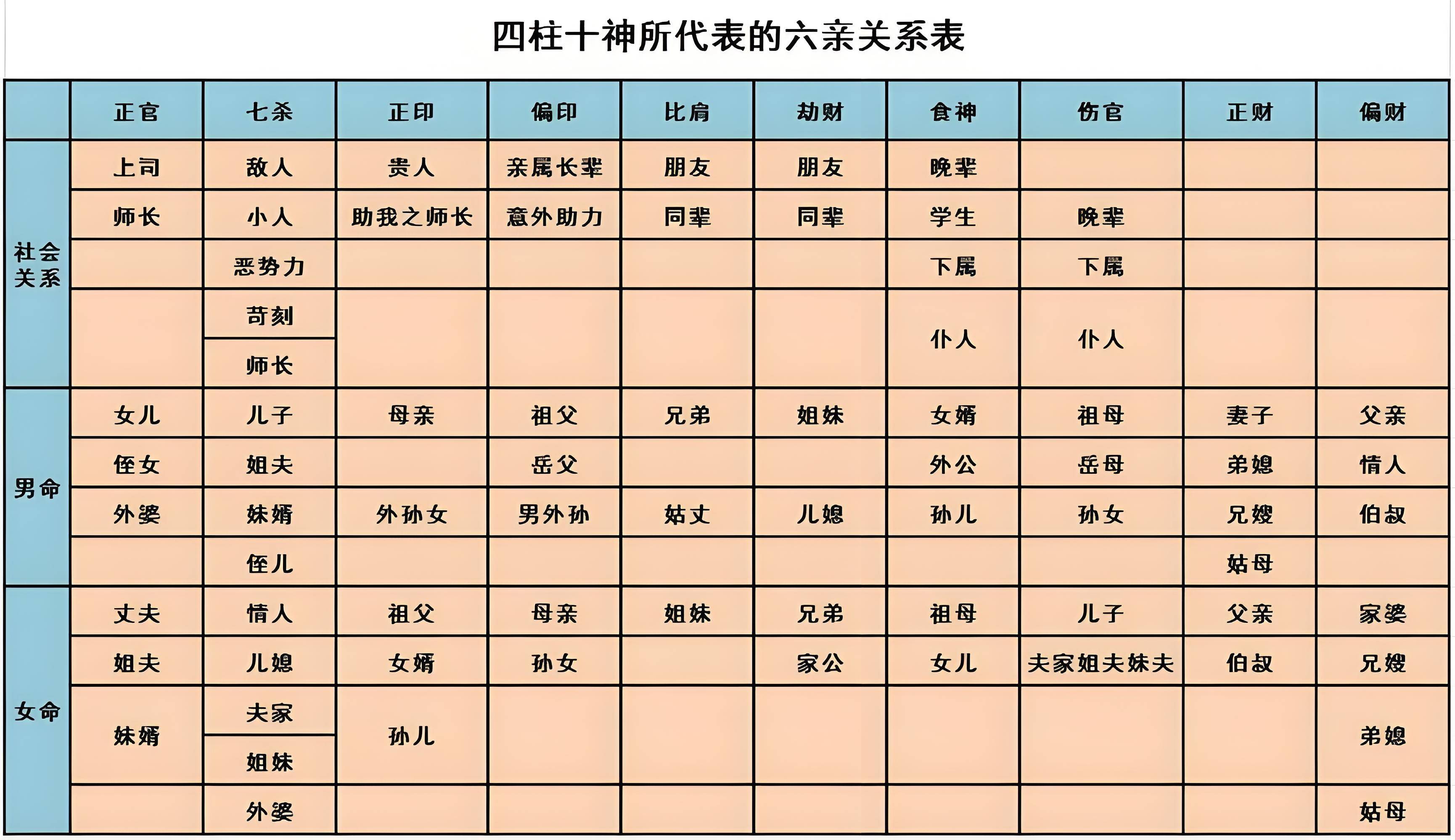 揭秘命理:六亲吉凶如何相互影响与应证?